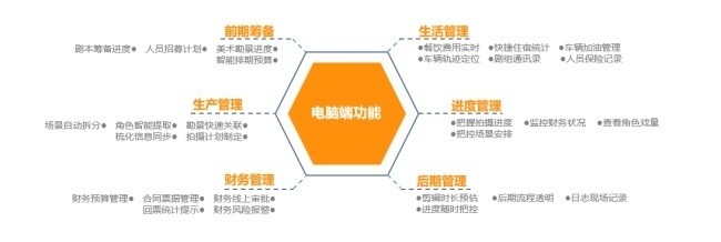 剧易拍 以