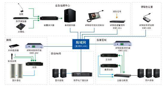 突破传统局限 得胜ENS系列IP网络广播系统发布 广播影视设备销售