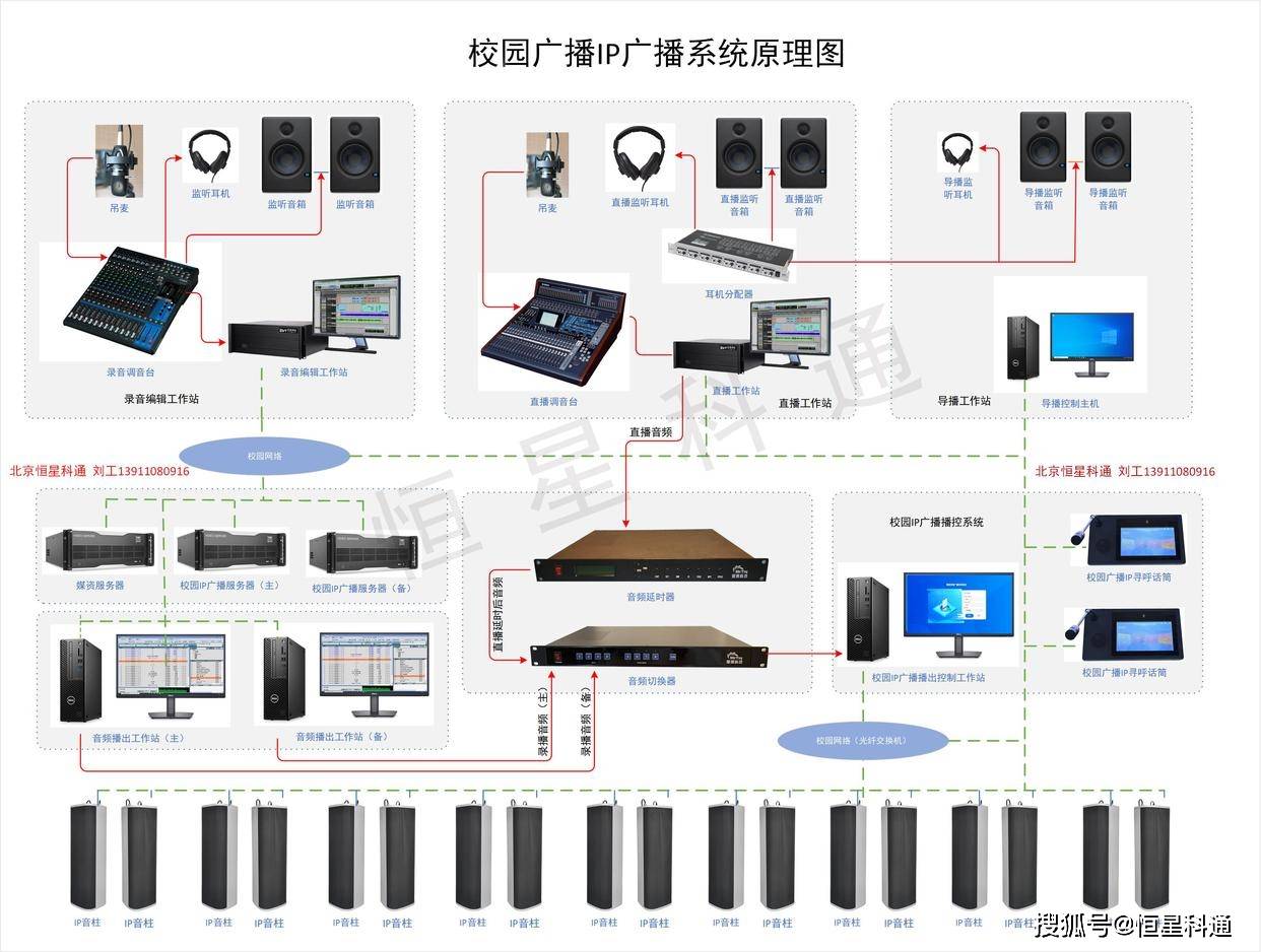 校园广播系统设备组成与主要功能详解——广播影视设备销售视角